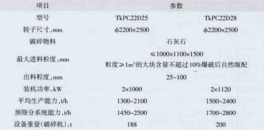 D(zhun)ֱ2200mmpD(zhun)ӆζNʽC(sh)